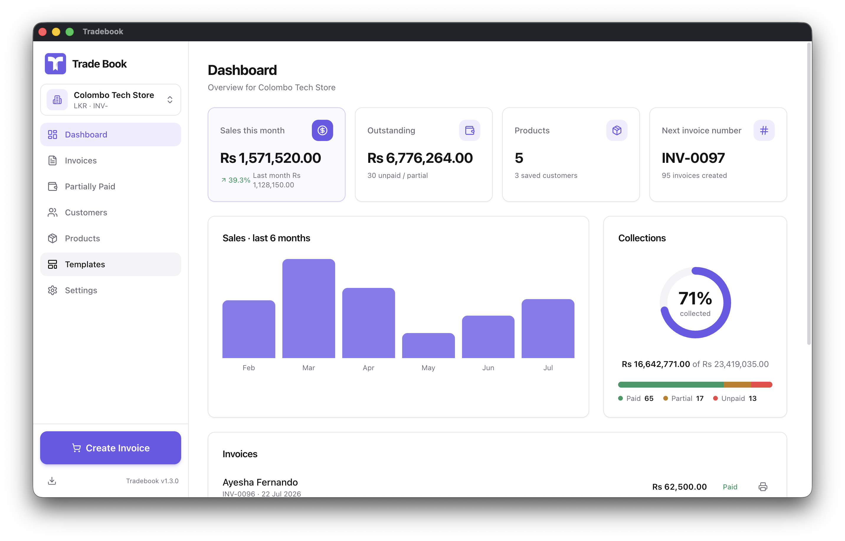 The Tradebook dashboard, showing sales this month, outstanding balance, product count, next invoice number, a 6-month sales chart, collections, and recent invoices